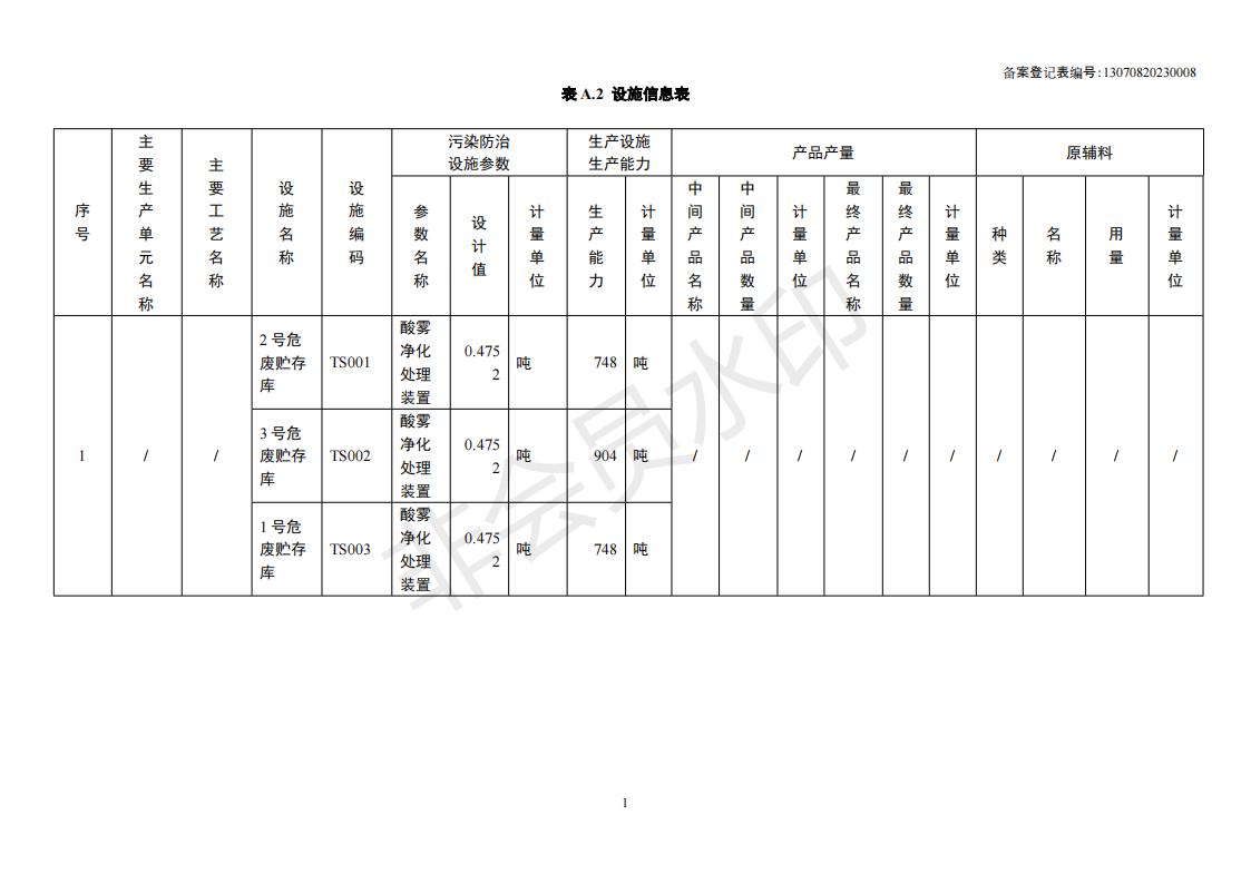 危險(xiǎn)廢物管理計(jì)劃 (收集)_02.jpg